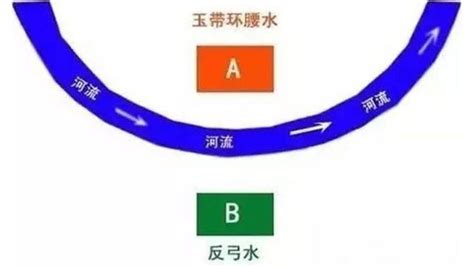 反弓水|傅崇瑞老师：解读“玉带环腰”和“反弓煞”如何辨别